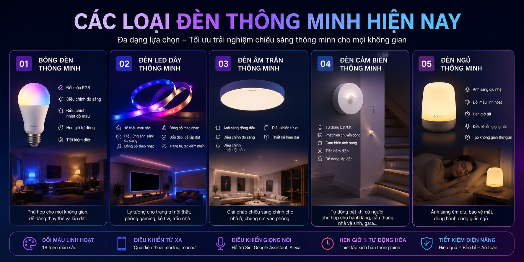 Các loại đèn thông minh hiện nay