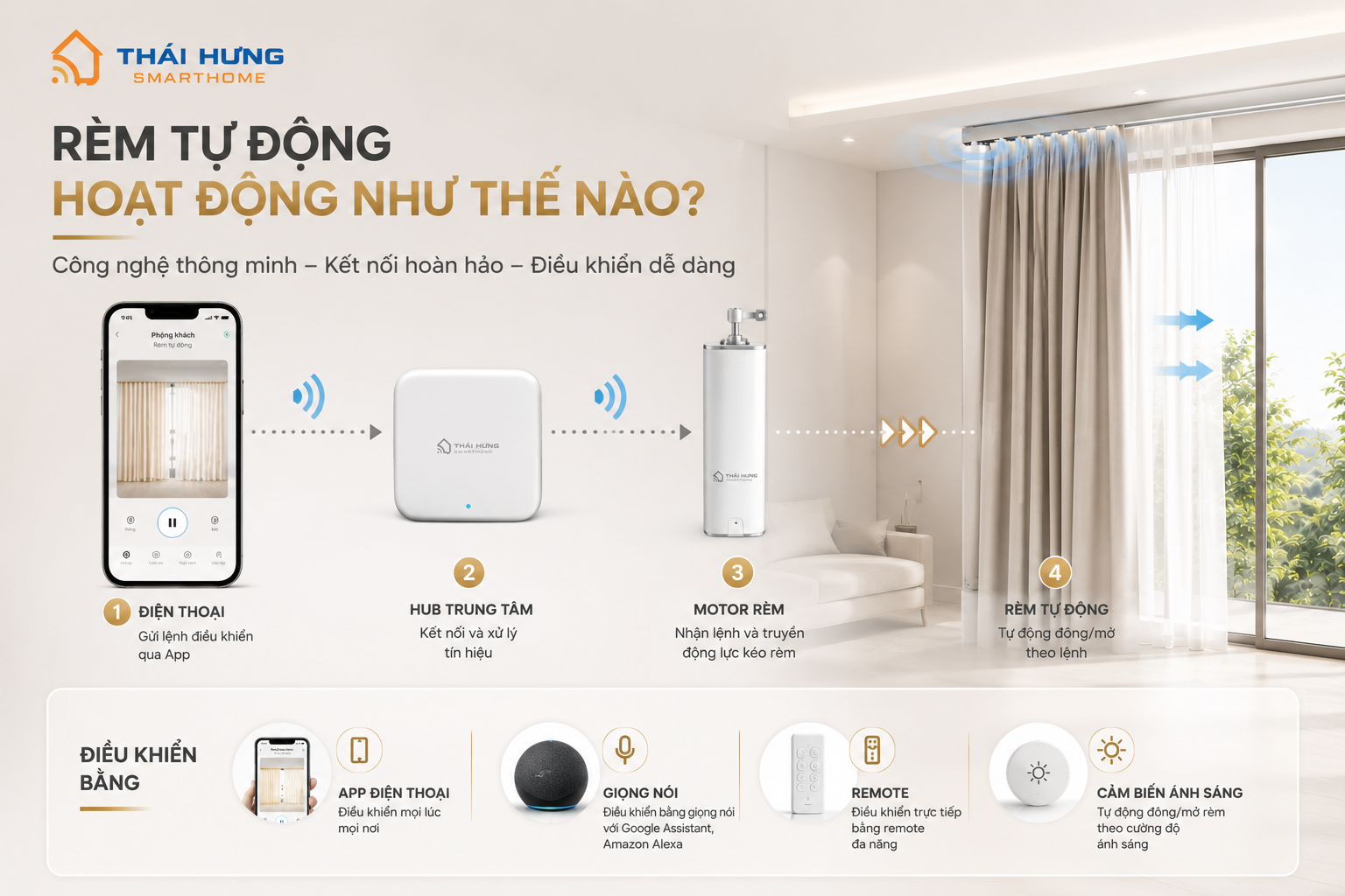 Rèm Tự Động