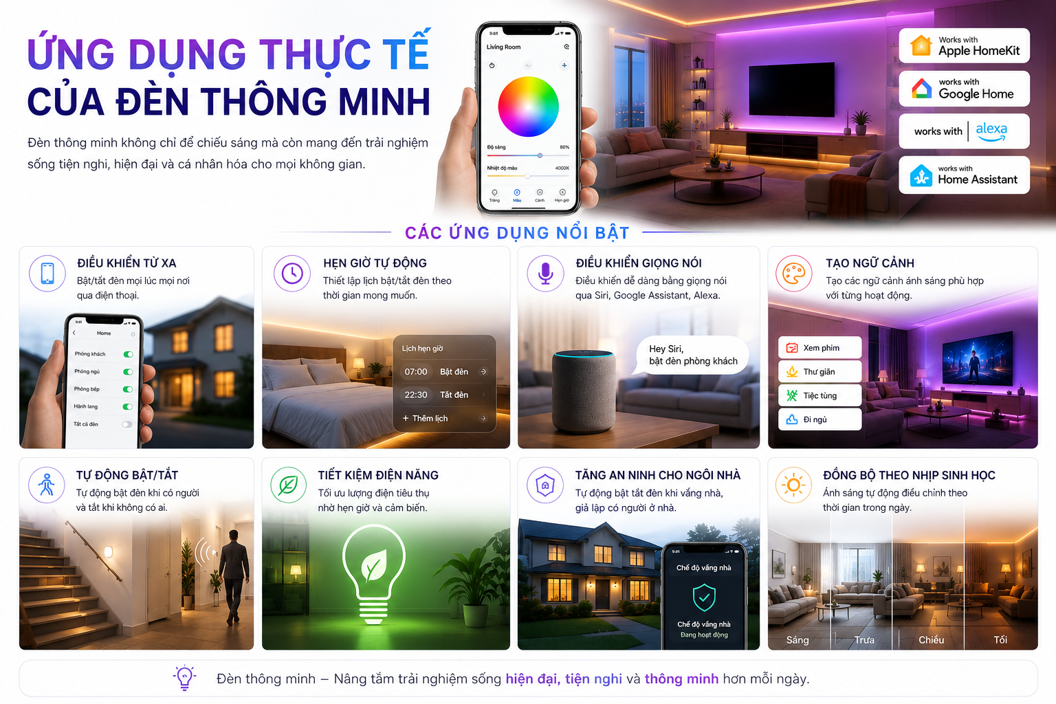 Ứng dụng thực tế của đèn thông minh