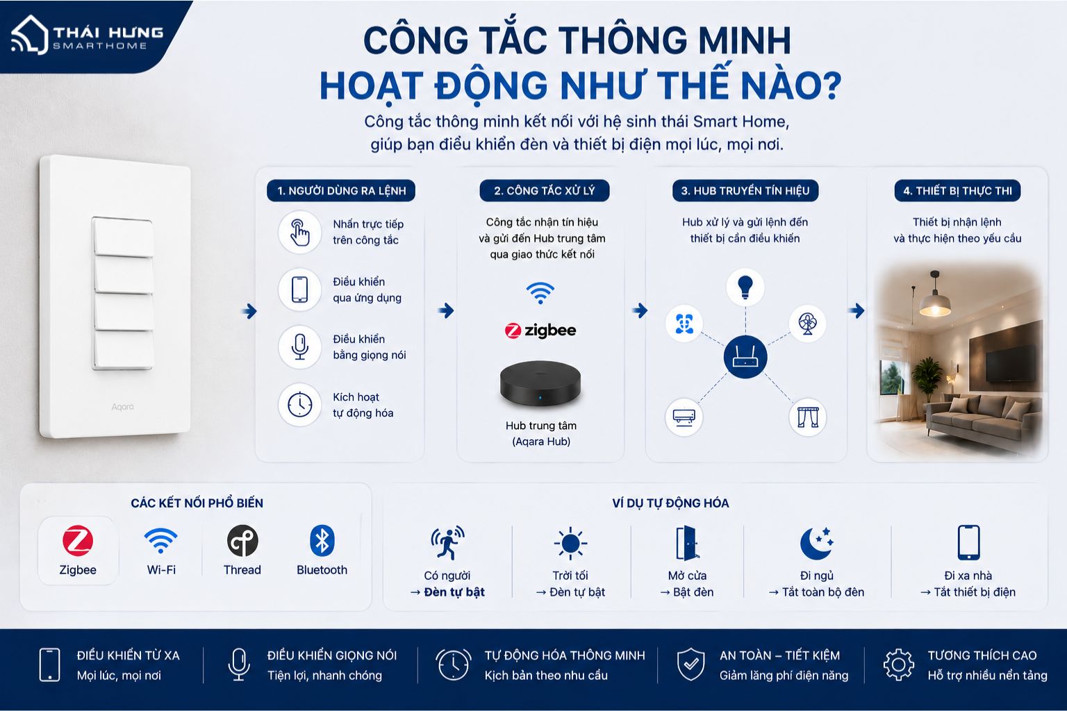 Công tắc thông minh hoạt động như thế nào