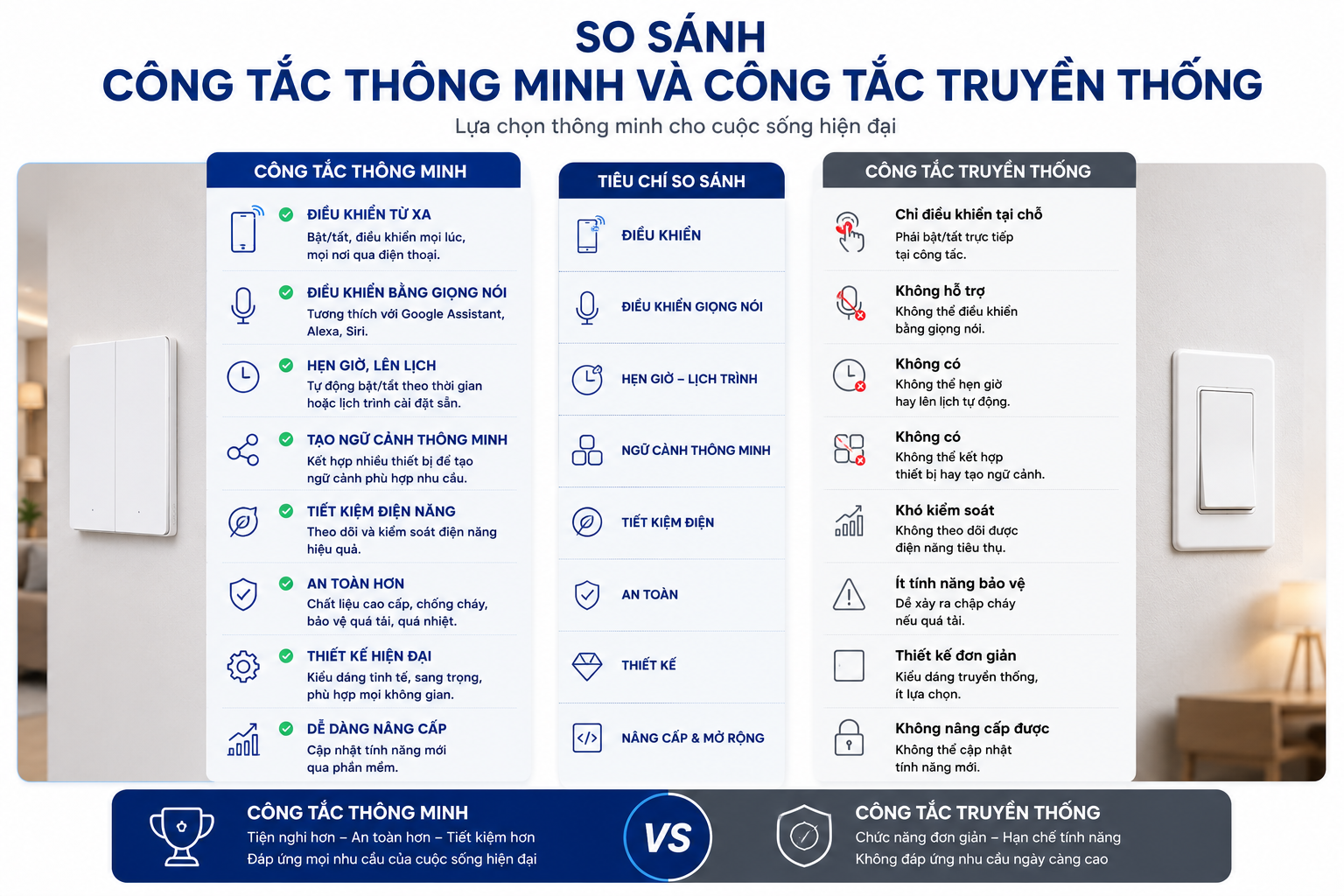 So sánh công tắc thông minh và công tắc truyền thống