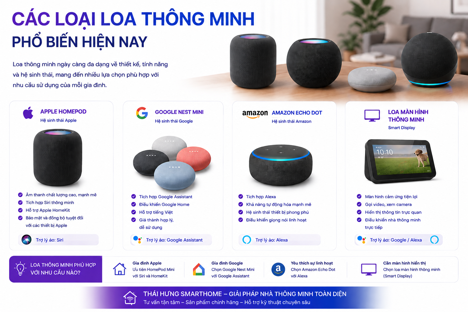 Các loại loa thông minh phổ biến hiện nay
