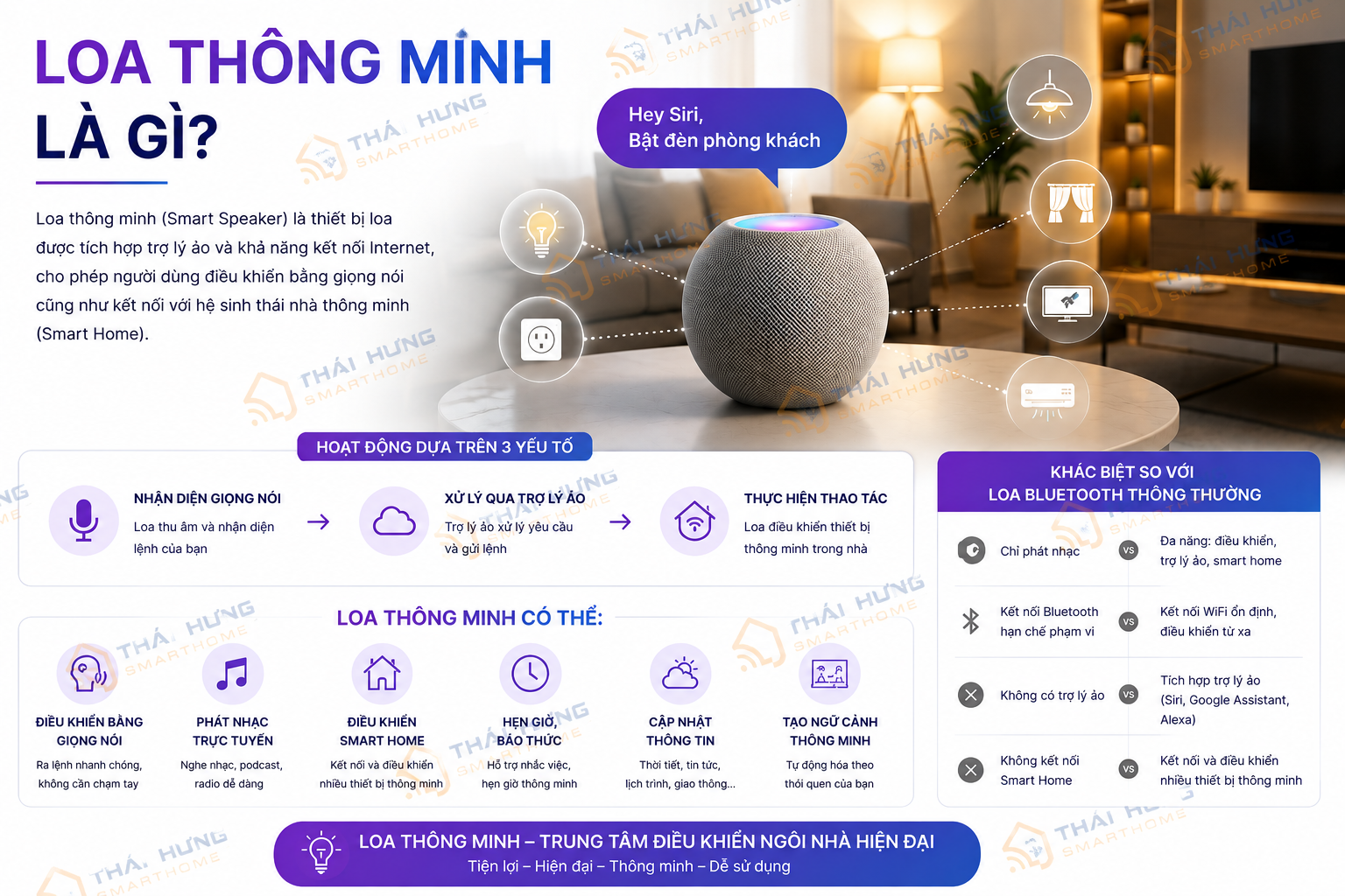 Loa thông minh là gì?