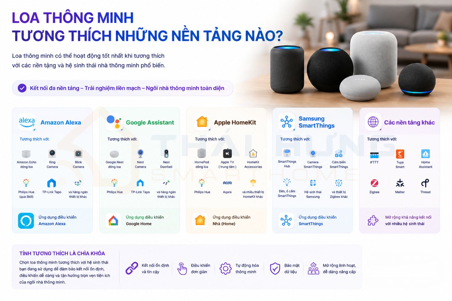 Loa thông minh tương thích những nền tảng nào?