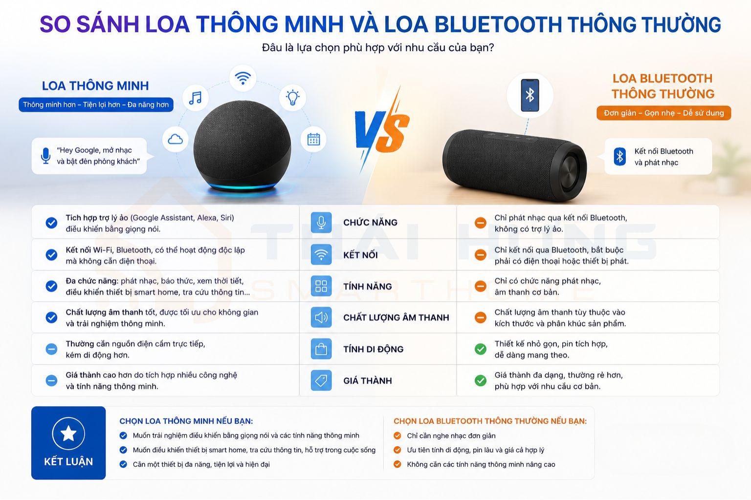 So sánh loa thông minh và loa bluetooth thông thường
