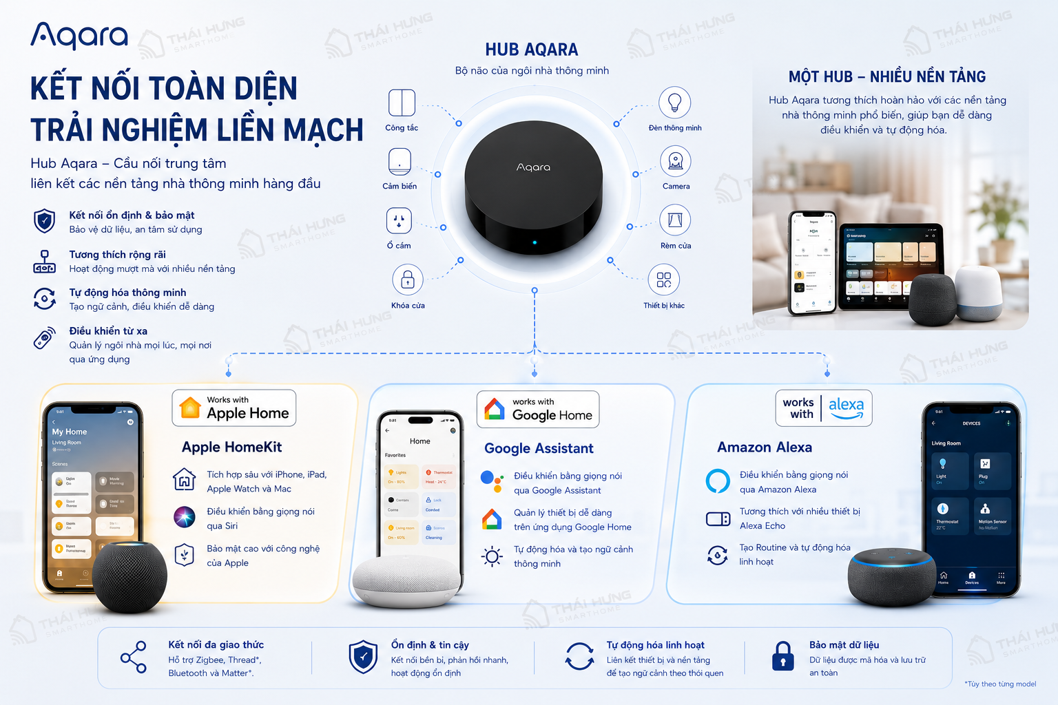BỘ ĐIỀU KHIỂN TRUNG TÂM AQARA HUB