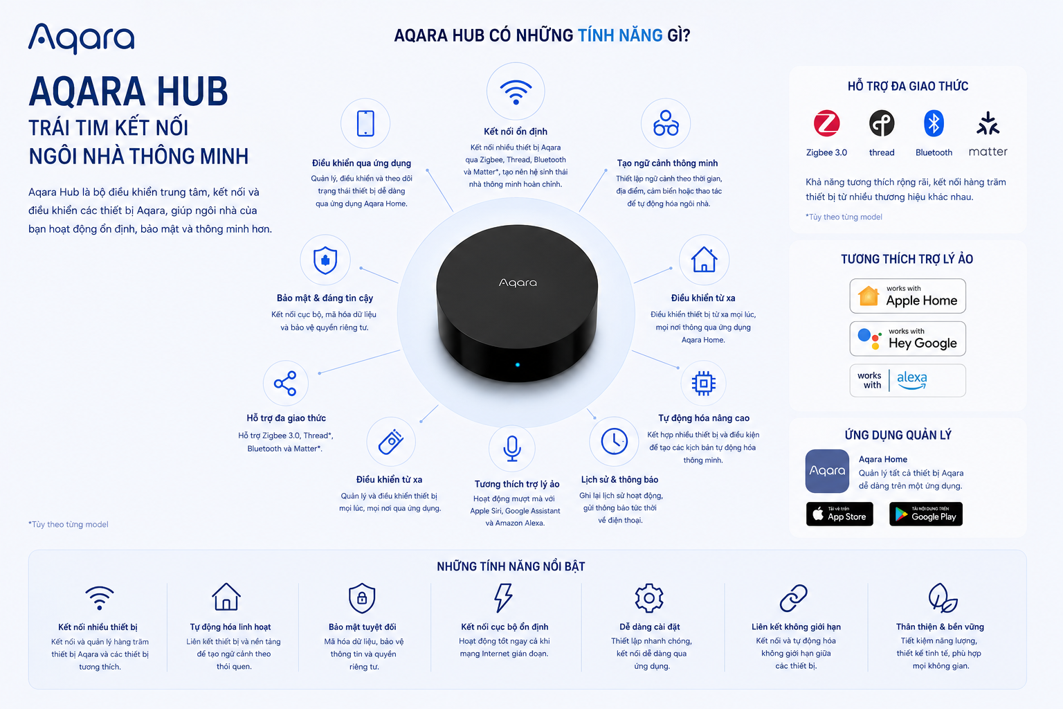 BỘ ĐIỀU KHIỂN TRUNG TÂM AQARA HUB