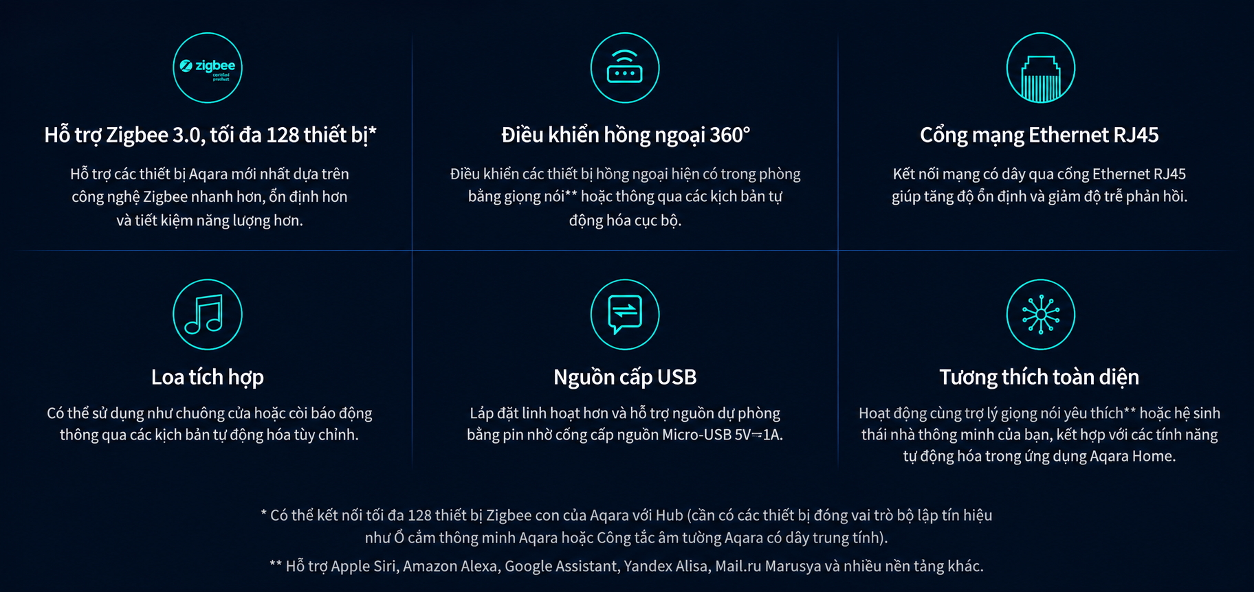 Bộ điều khiển trung tâm Aqara M2
