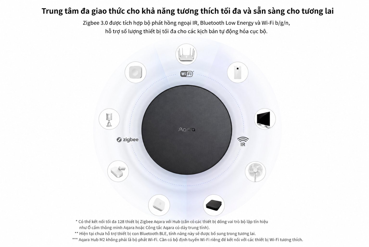Bộ điều khiển trung tâm Aqara M2