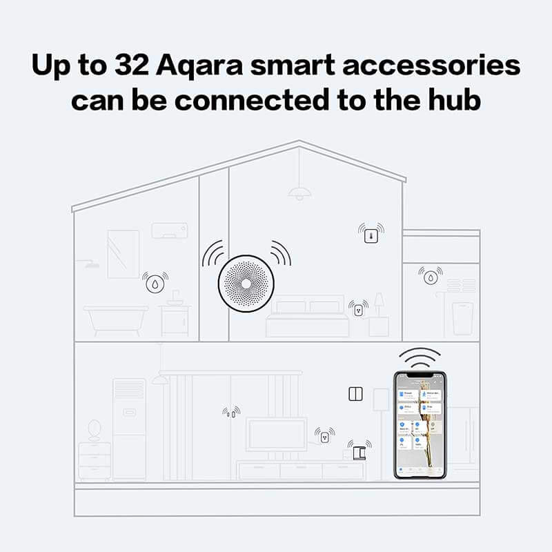 Aqara Hub M1S là một thiết bị hỗ trợ thông minh, giúp bạn kiểm soát các thiết bị trong gia đình của mình bằng một ứng dụng duy nhất. Từ việc bật/tắt đèn đến giám sát an ninh, bạn có thể quản lý tất cả các thiết bị một cách dễ dàng. Điều tuyệt vời hơn là Aqara Hub M1S được thiết kế độc đáo và thẩm mỹ, trở thành một phần của điểm nhấn trong thiết kế của căn nhà bạn.