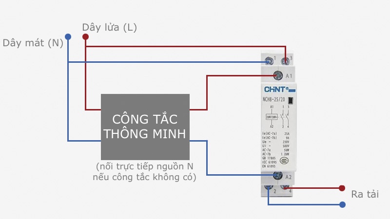 công tắc thông minh