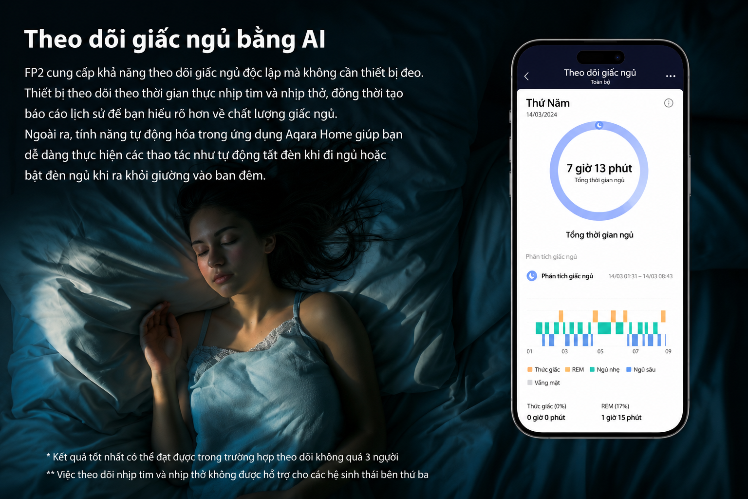 Cảm biến hiện diện Aqara FP2
