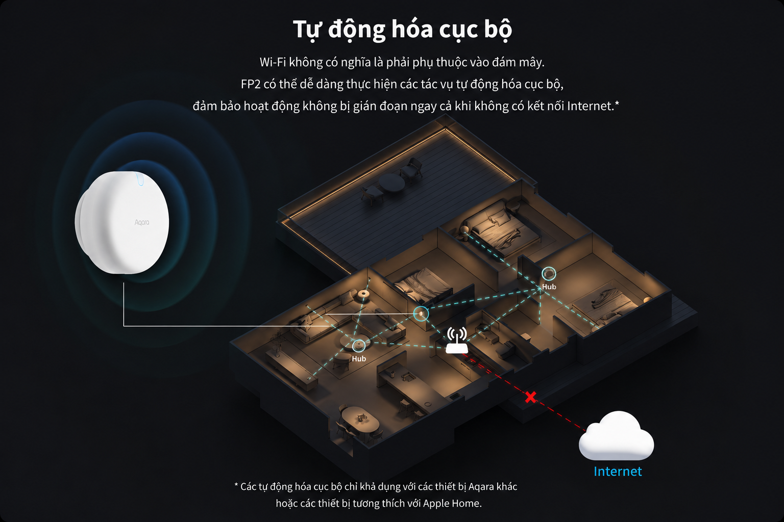 Cảm biến hiện diện Aqara FP2