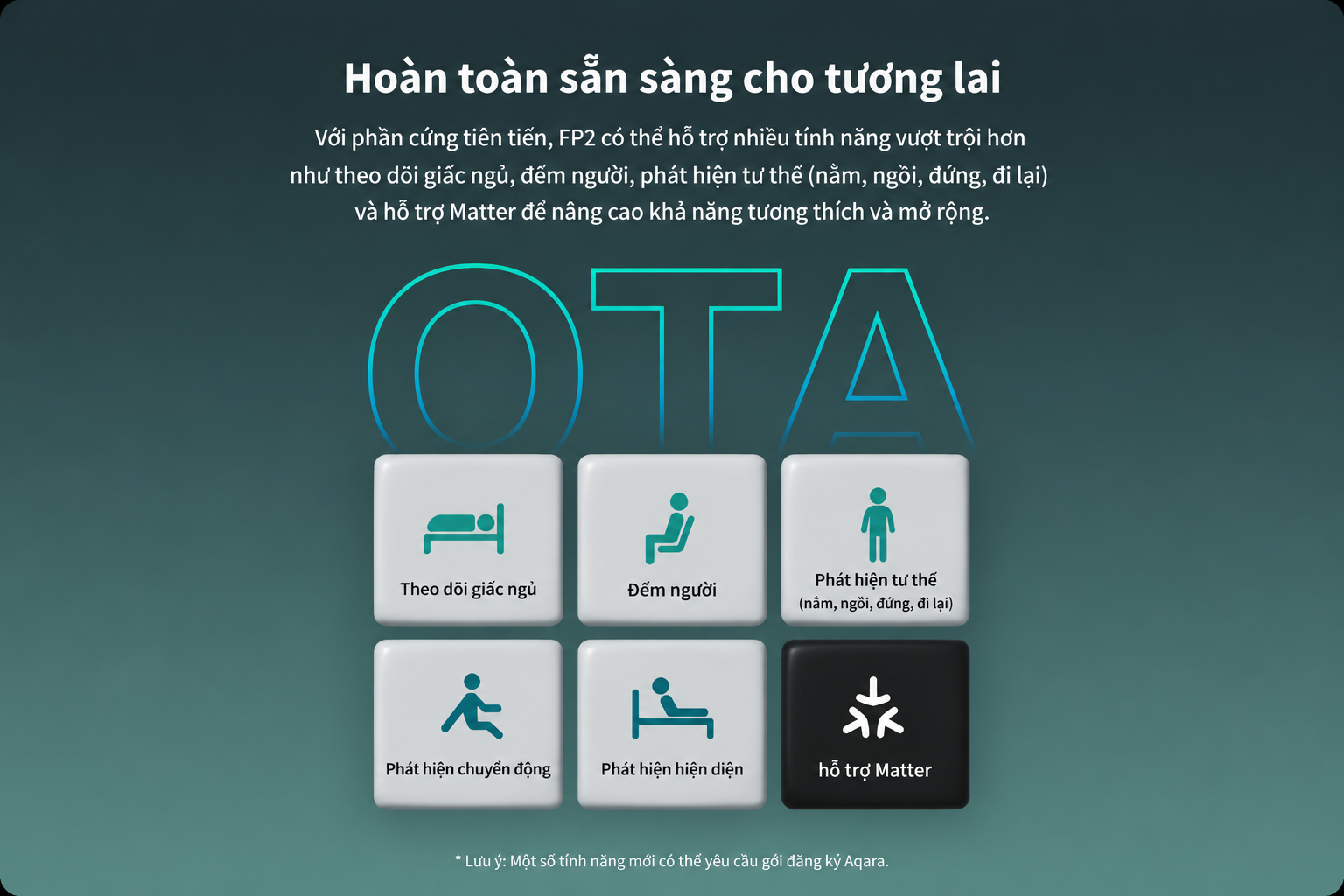 Cảm biến hiện diện Aqara FP2