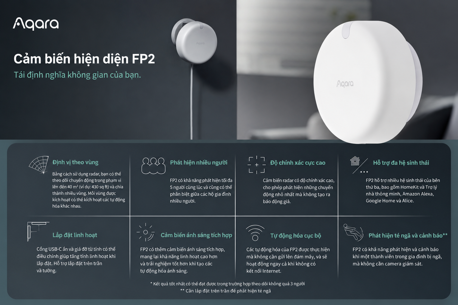 Cảm biến hiện diện Aqara FP2