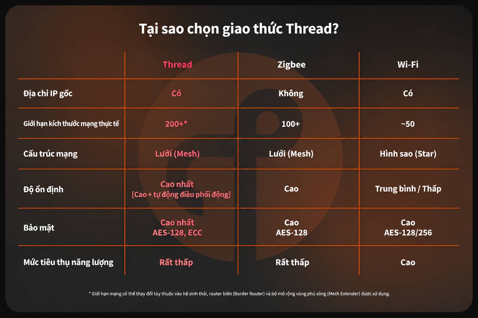 Cảm biến cửa Aqara P2 tương thích Matter
