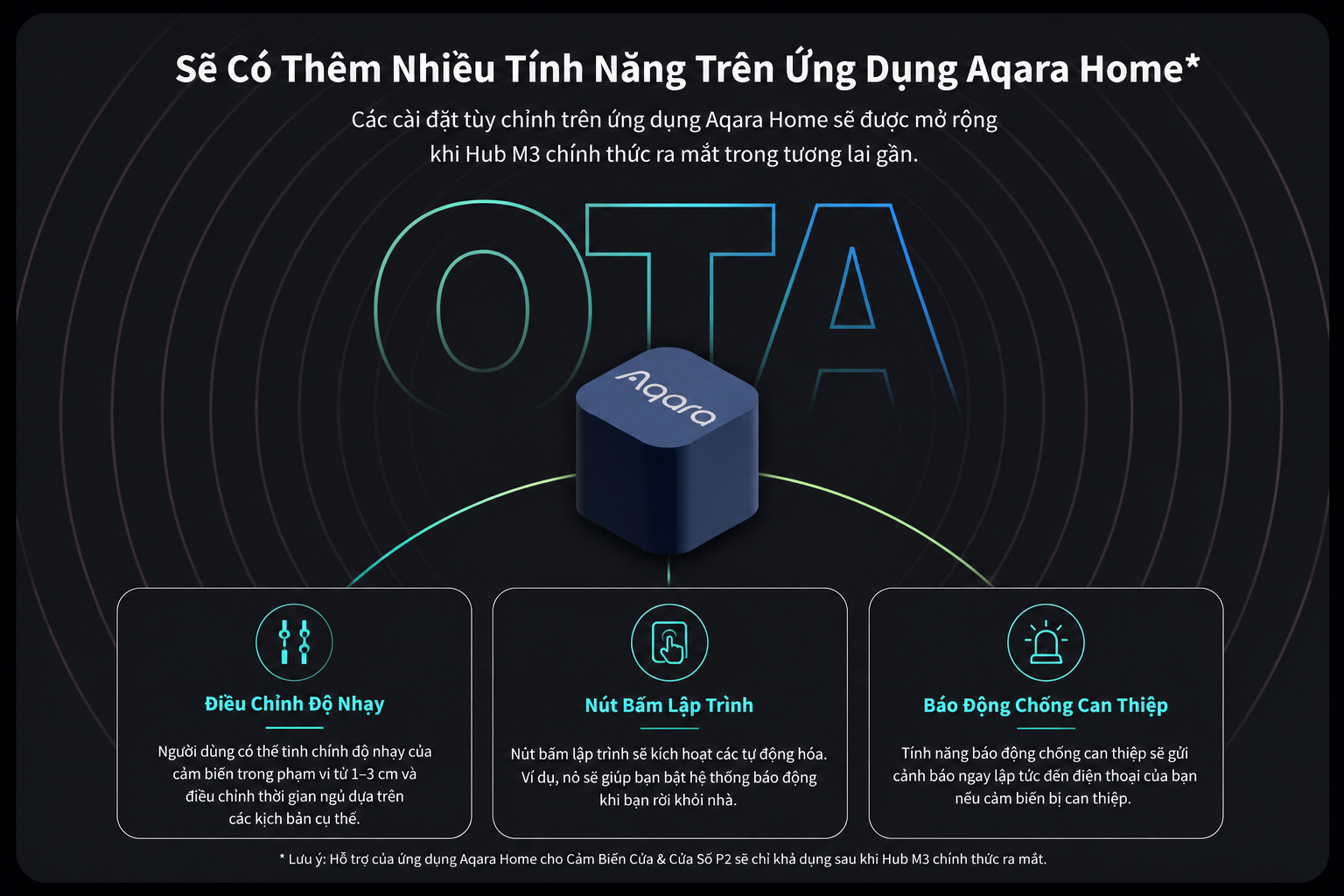 Cảm biến cửa Aqara P2 tương thích Matter