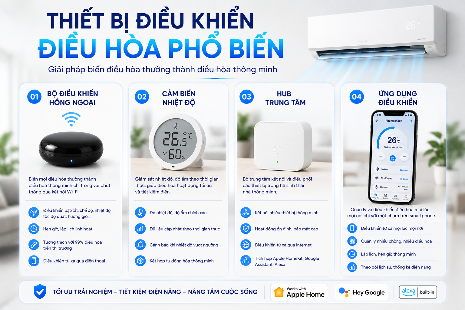Các thiết bị điều khiển điều hòa thông minh