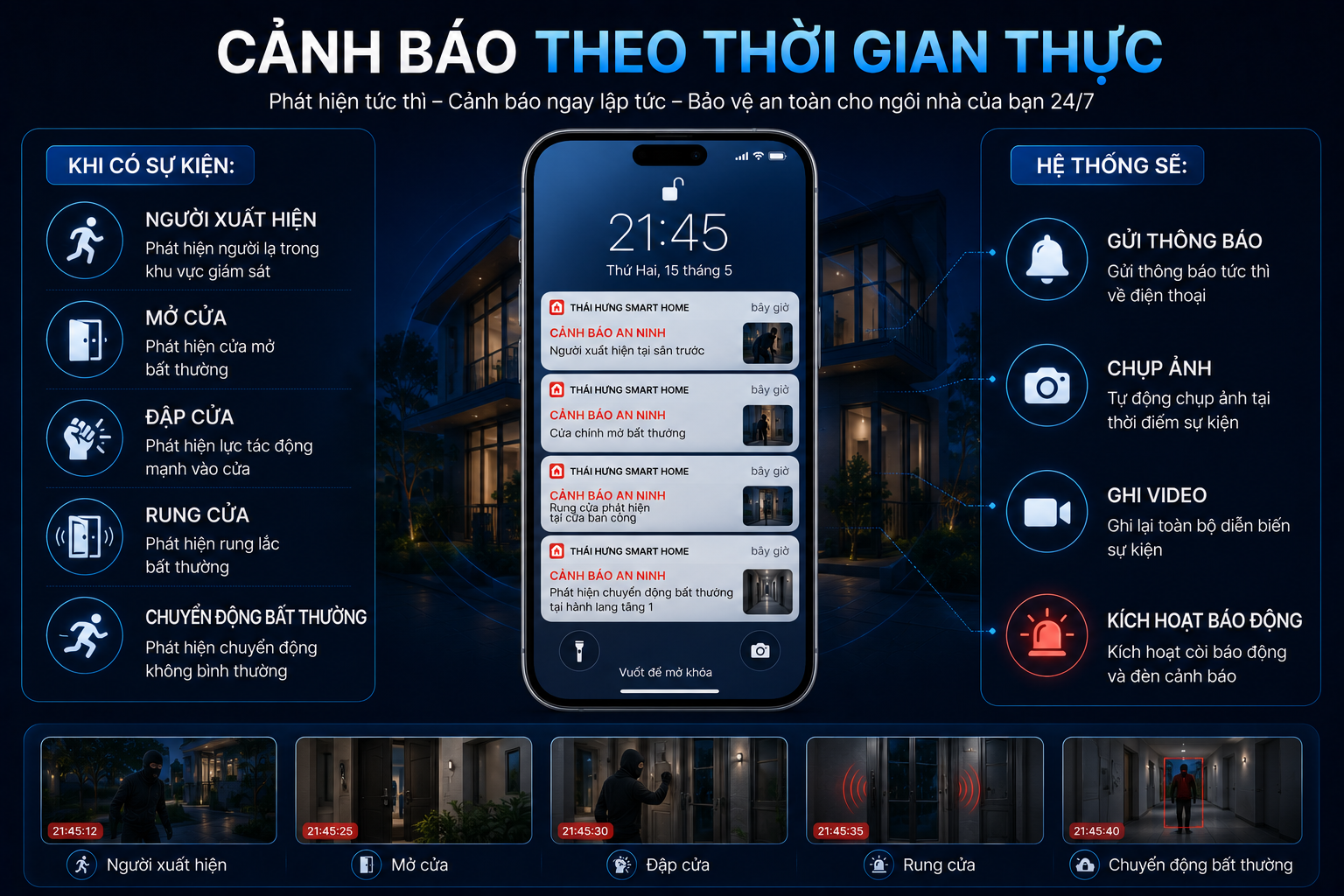 Cảnh báo theo thời gian thực