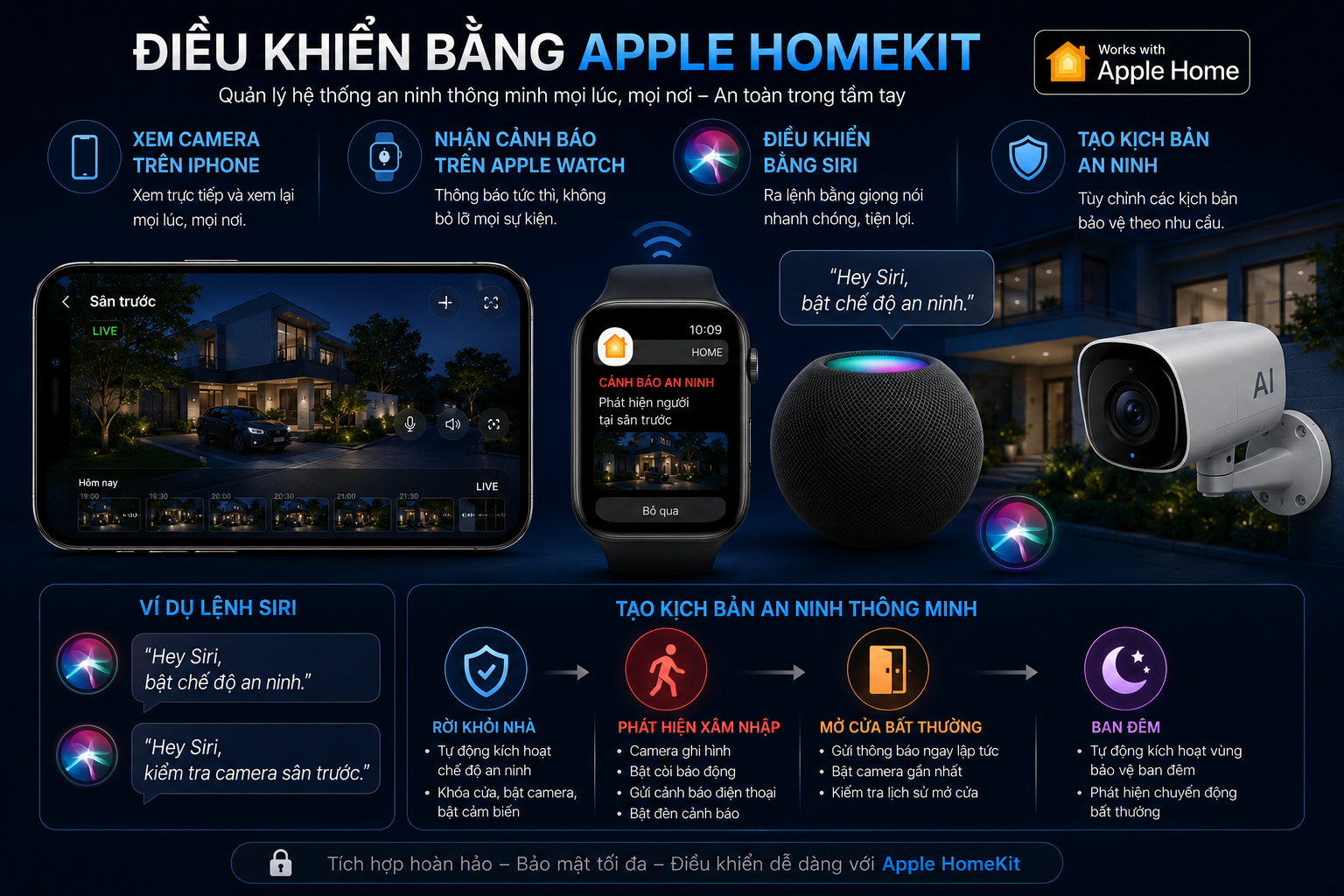 Điều khiển bằng Apple Homekit