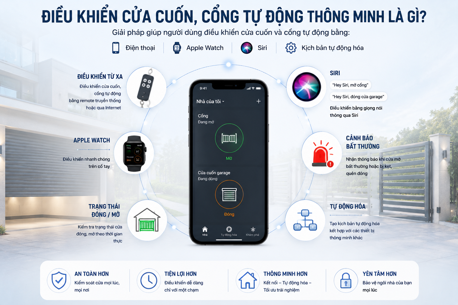 Điều khiển cửa cuốn, cổng tự động là gì?