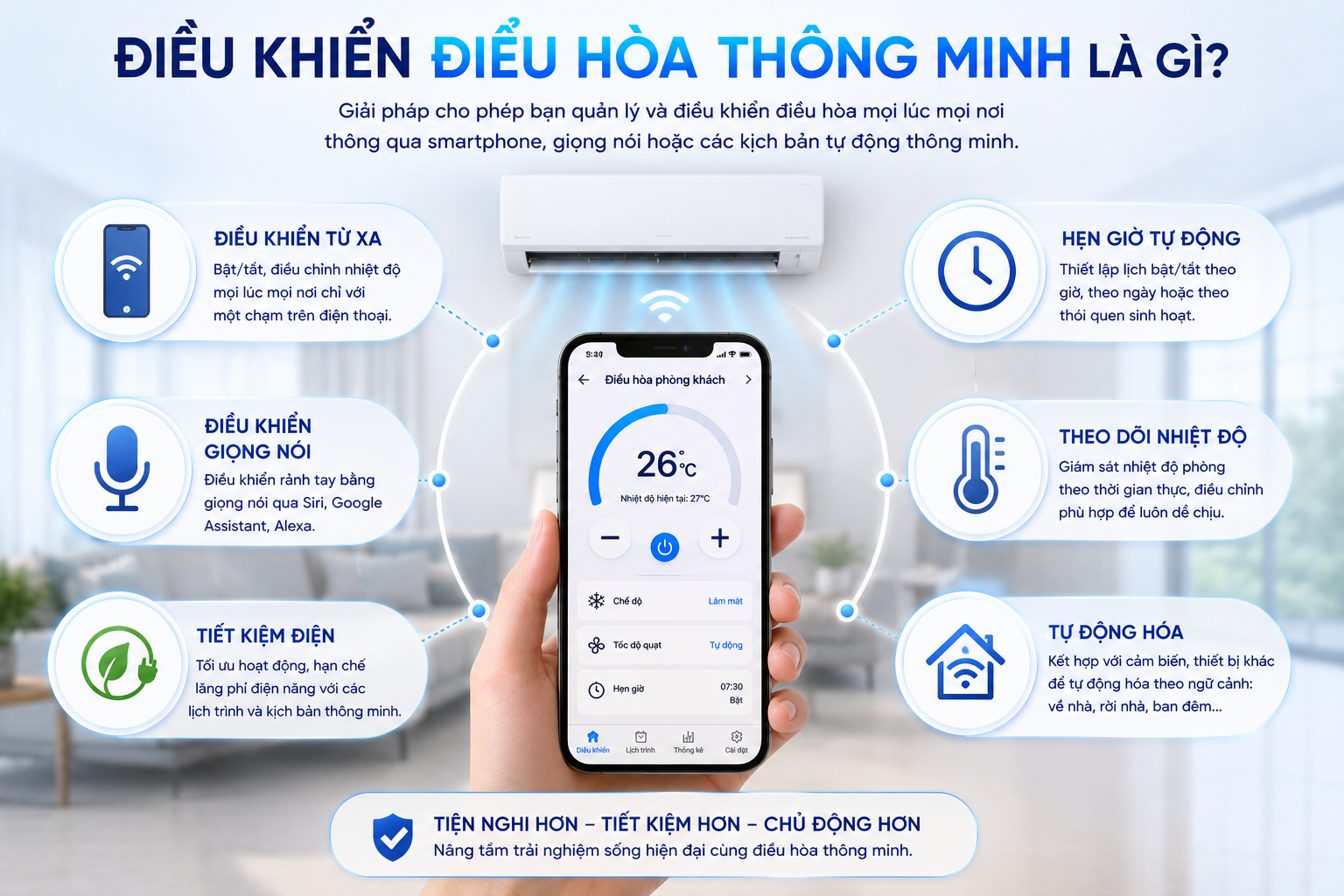 Điều khiển điều hòa thông minh là gì?