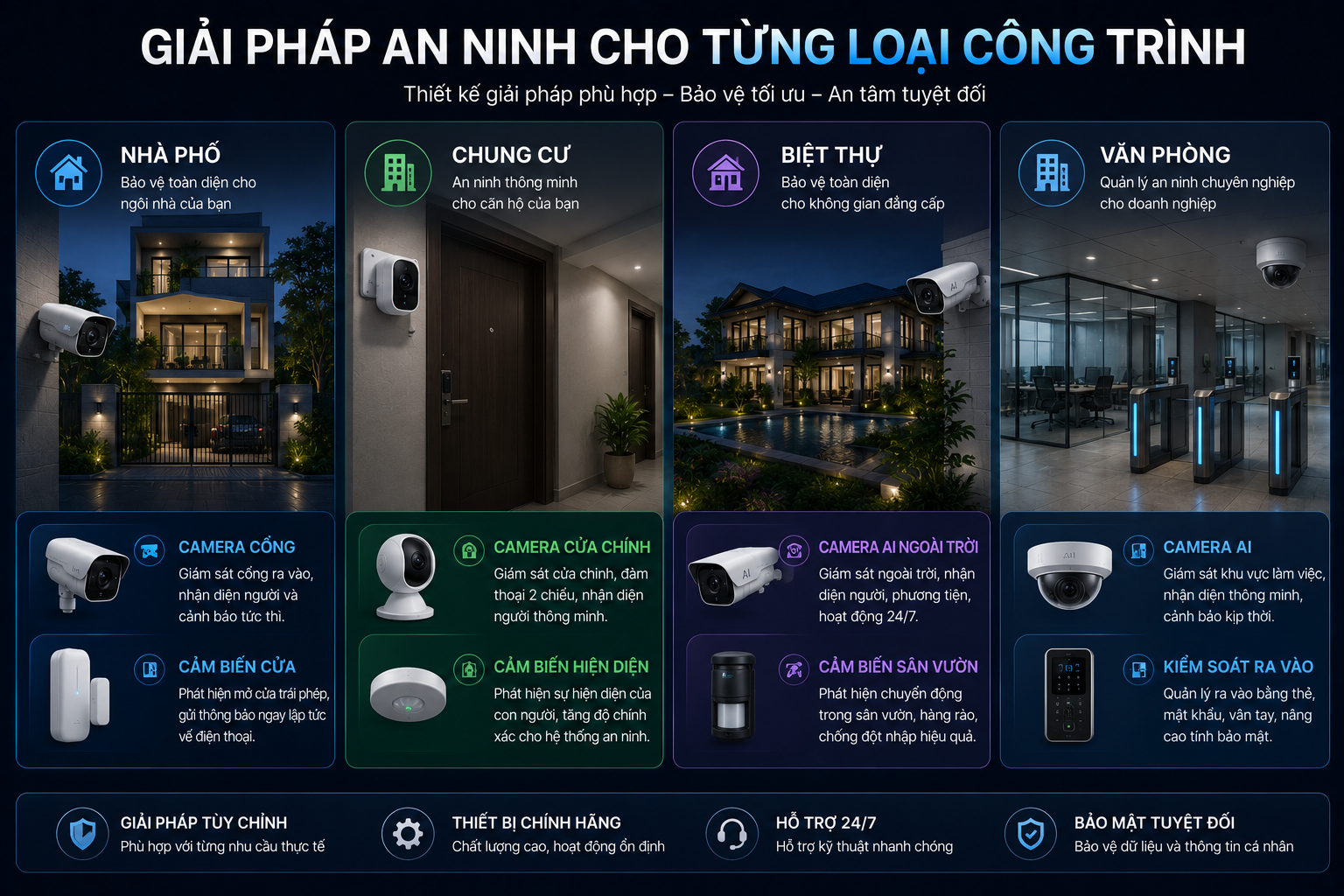 Giải pháp an ninh cho từng hệ công trình