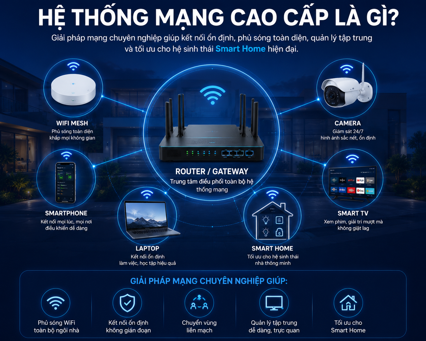 Hệ thống mạng cao cấp, wifi mesh cân bằng tải là gì?