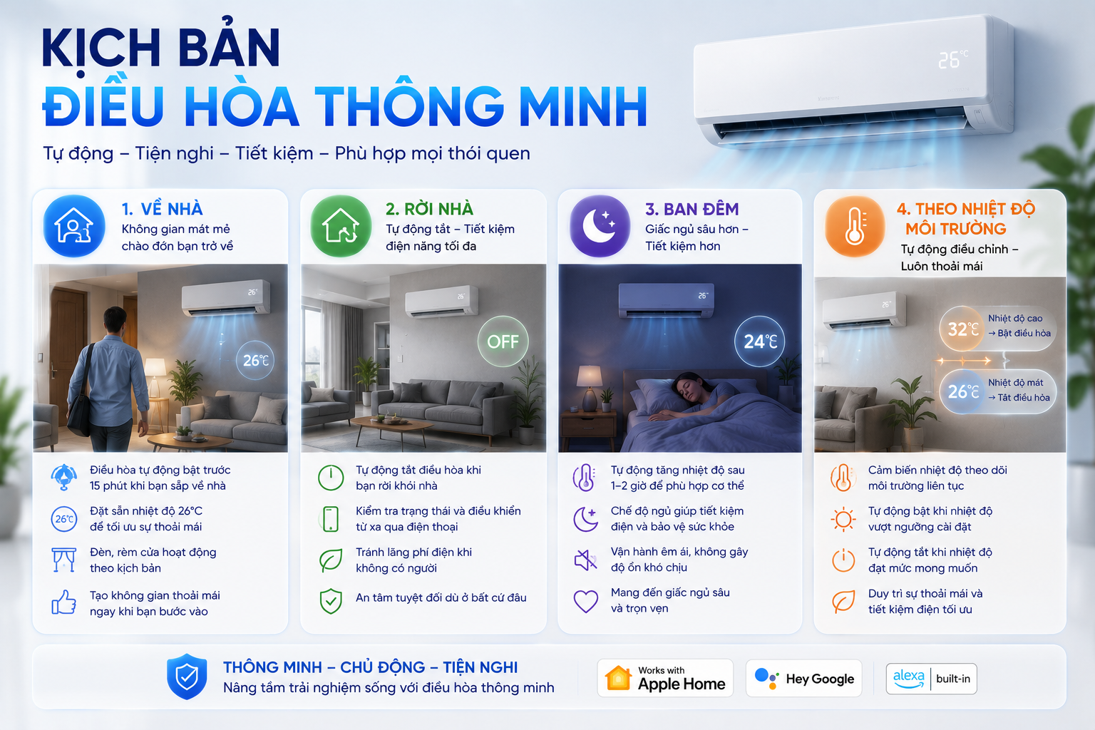 Kịch bản điều khiển điều hòa thông minh