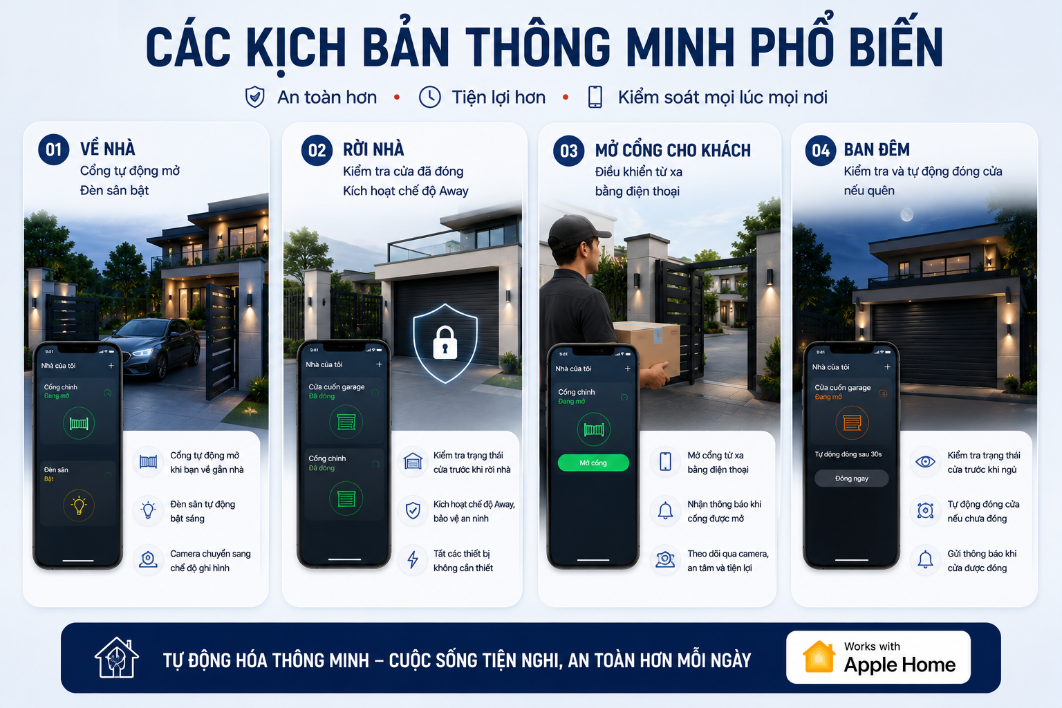 Kịch bản thông minh điều khiển cửa cuốn, cổng tự động