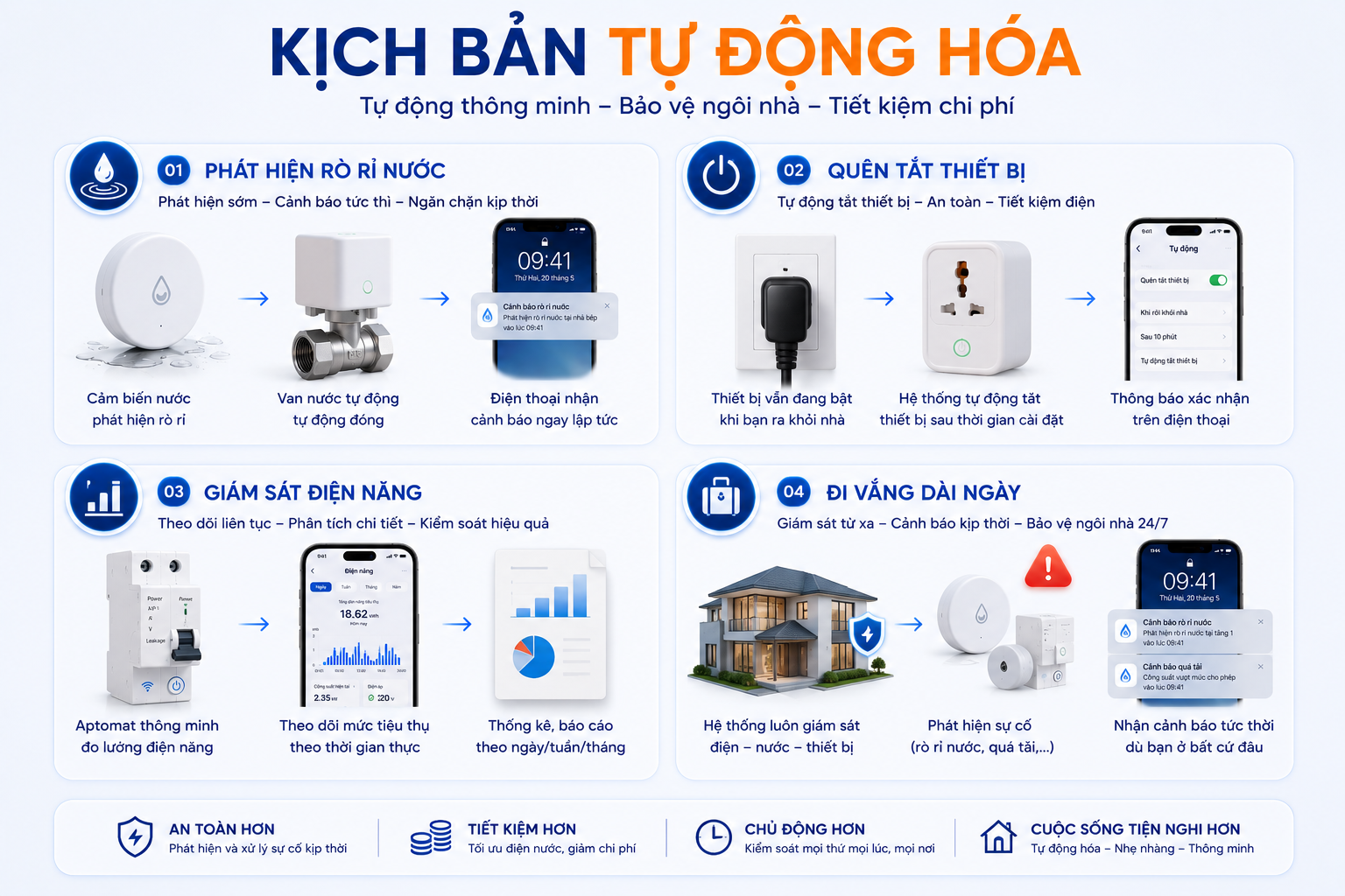 Kịch bản tự động hóa