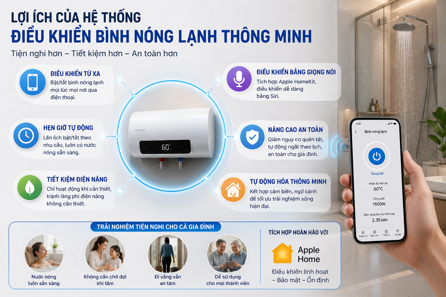 Lợi ích của điều khiển bình nước nóng