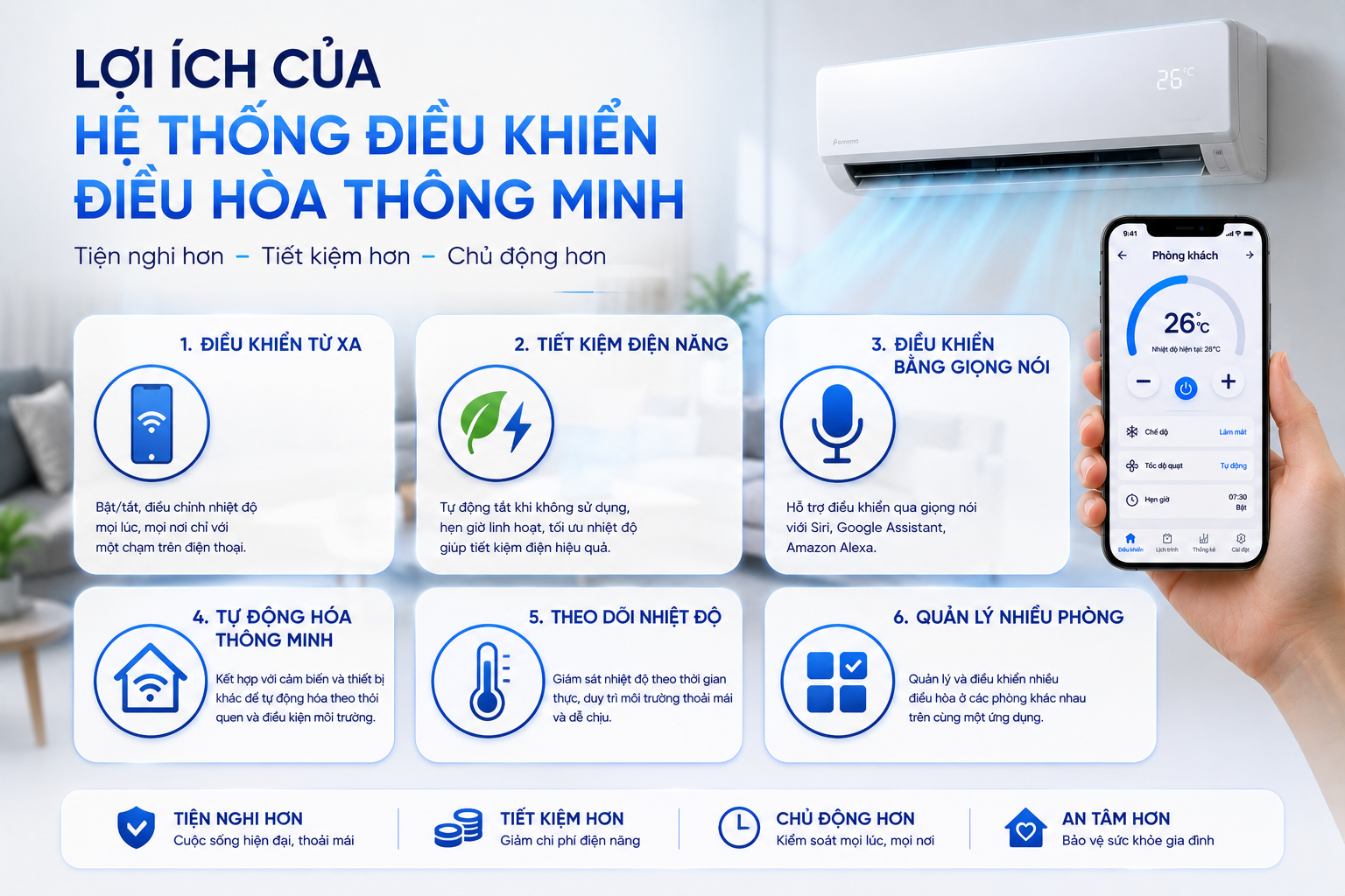 Lợi ích của điều khiển điều hòa thông minh