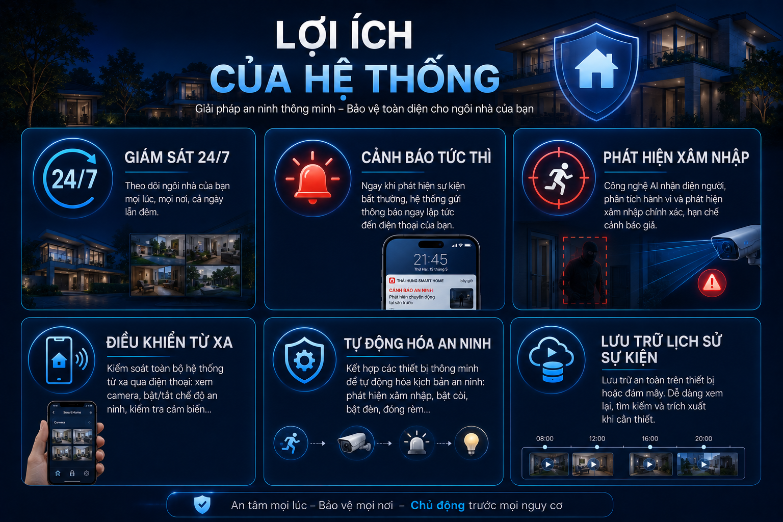 Lợi ích hệ thống an ninh