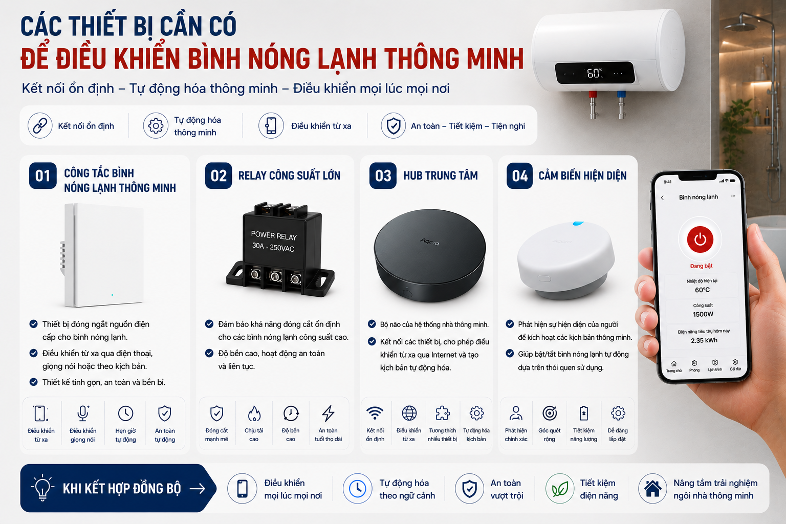 Những thiết bị điều khiển bình nước nóng thông minh