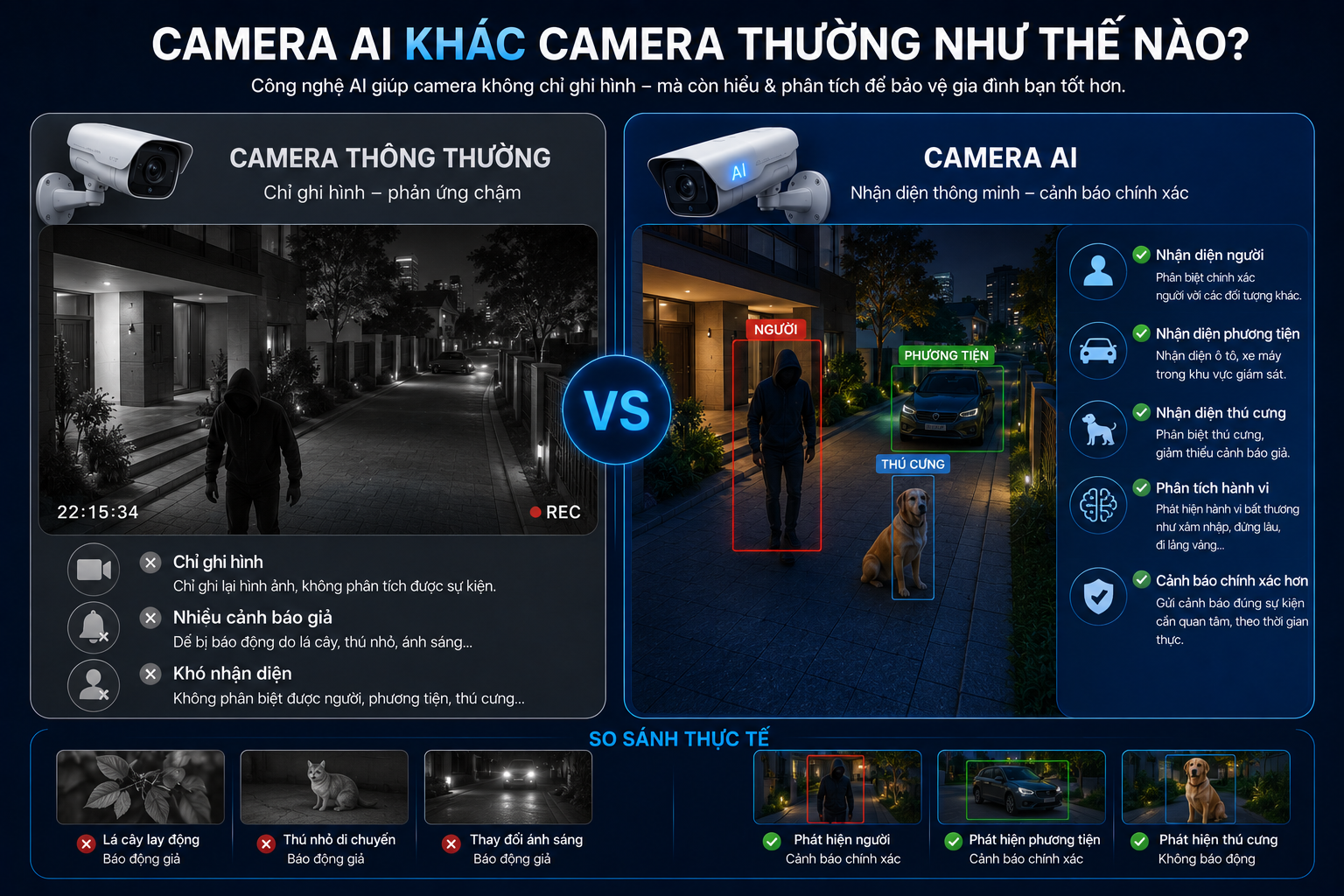 So sánh camera AI với camera thường