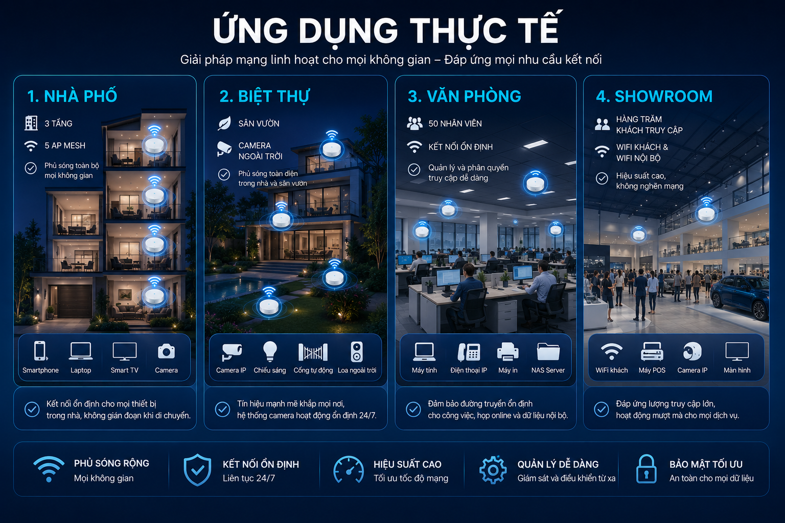 Ứng dụng thưc tế