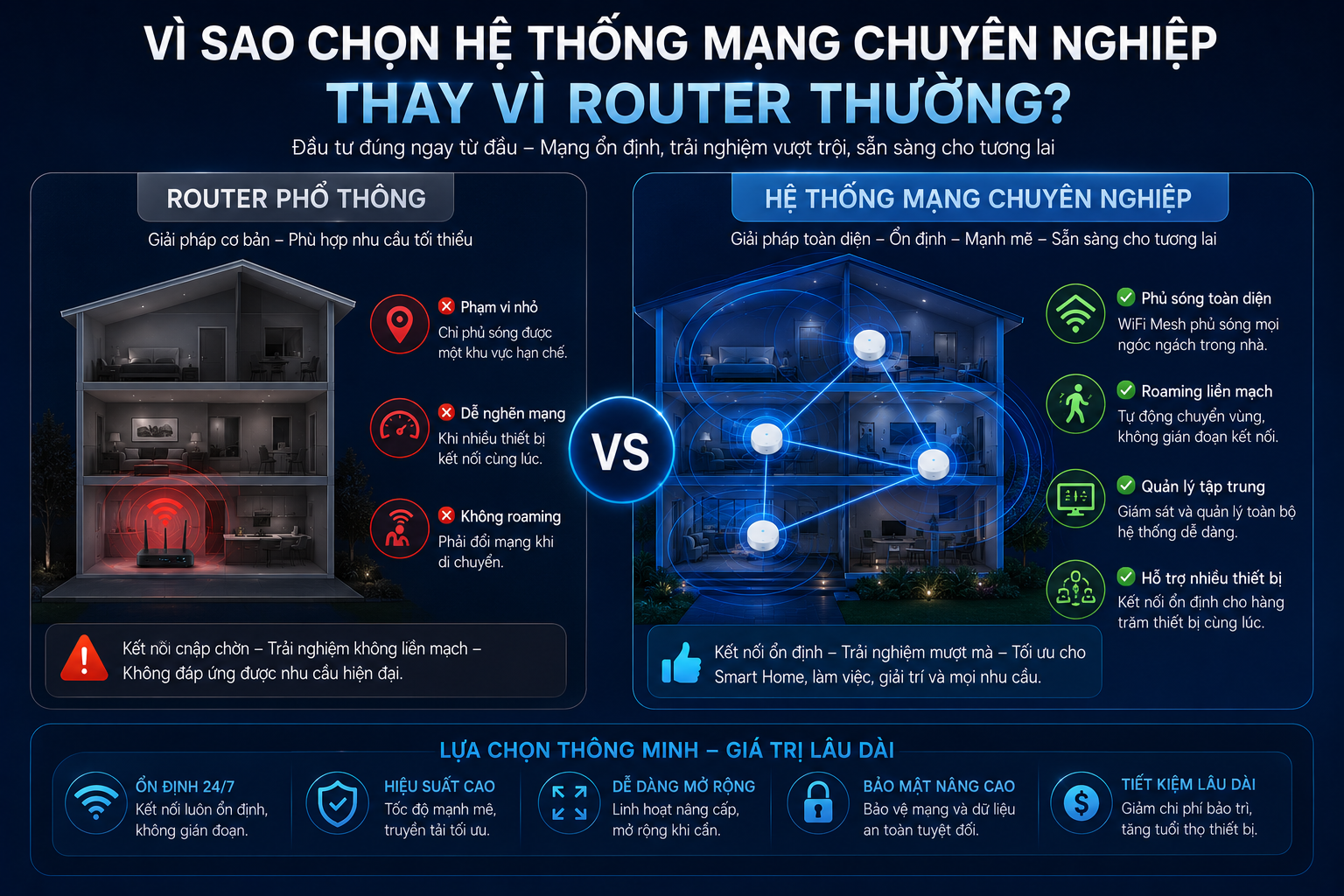 Vì sao chọn hệ thống mạng cao cấp?