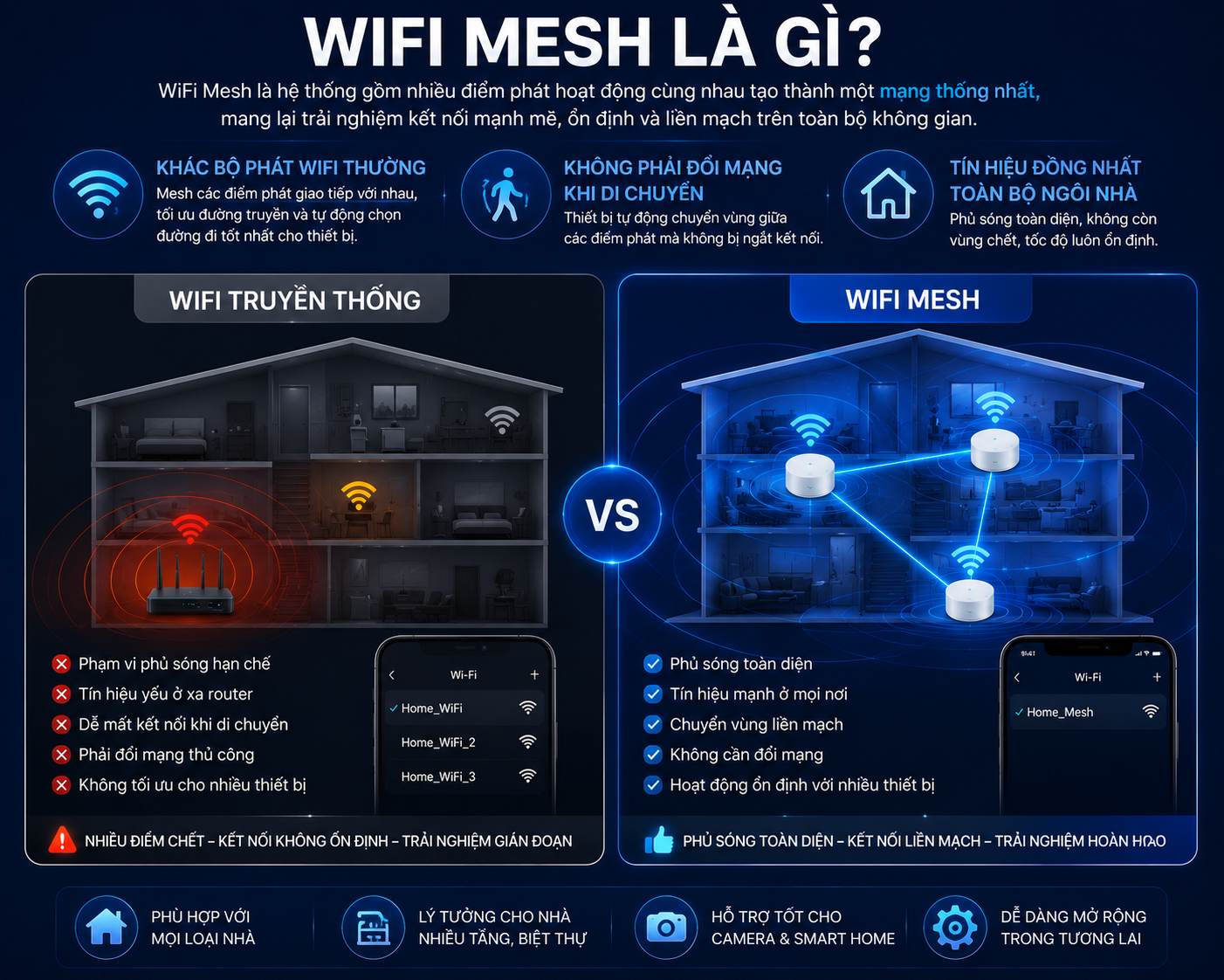 Wifi Messh là gì?