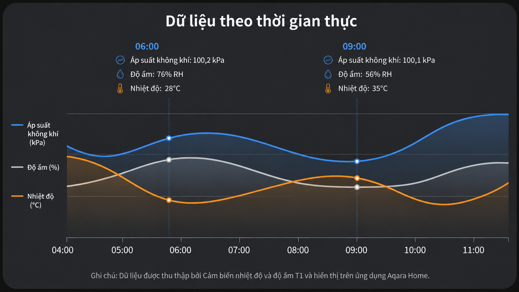 Cảm biến nhiệt độ và độ ẩm thông minh Aqara T1
