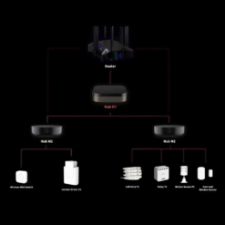 Aqara HUB M3