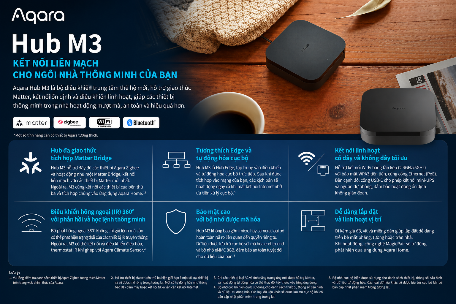 Tổng quan Aqara HUB M3