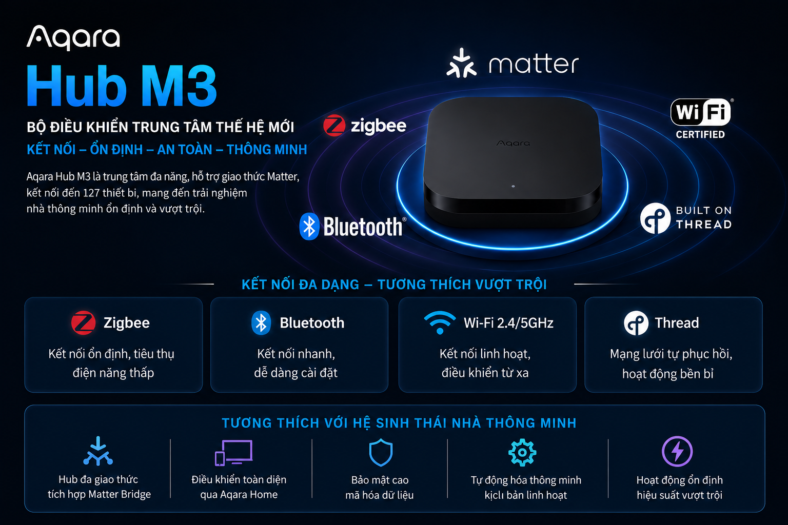 Aqara HUB M3