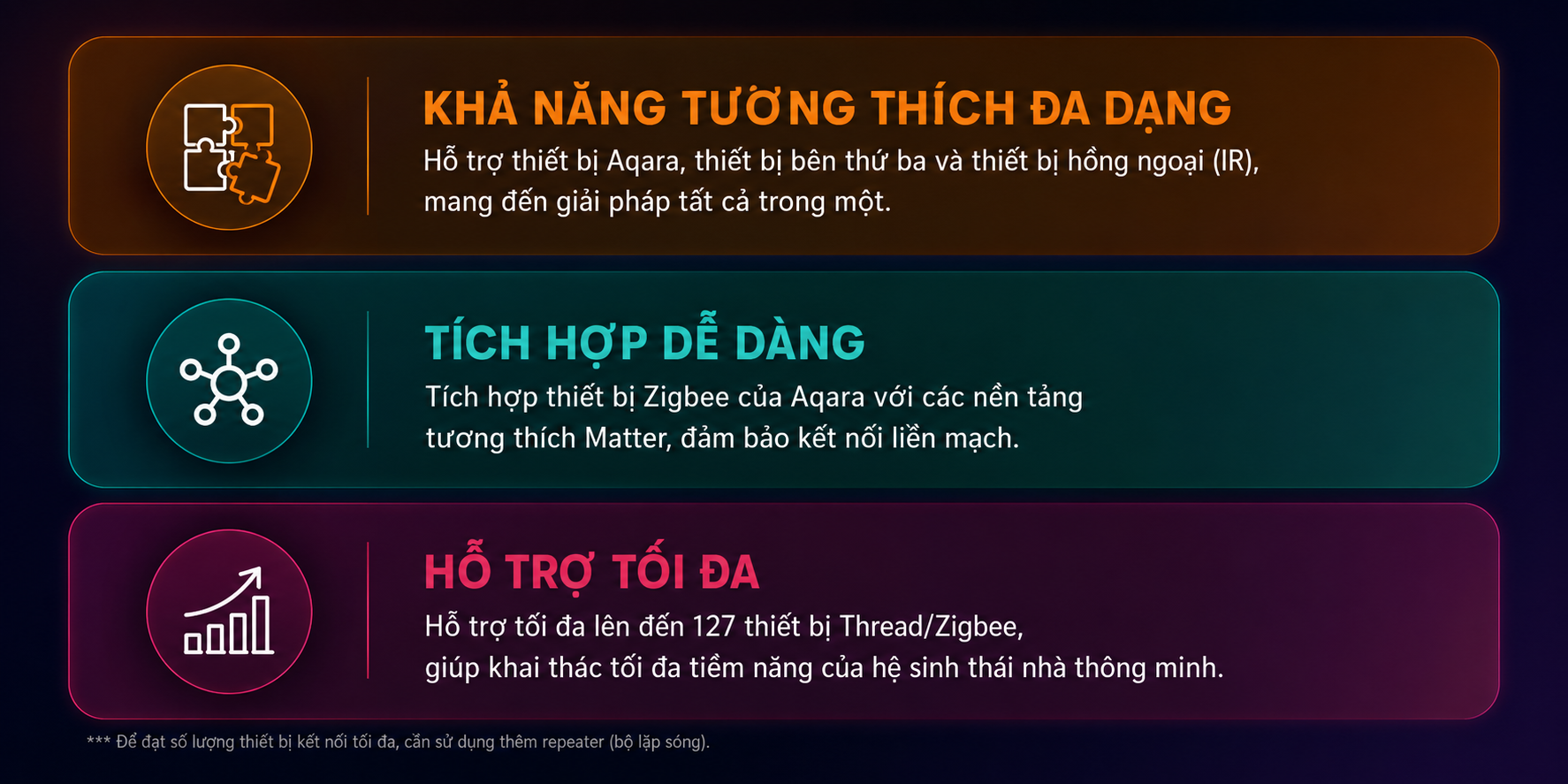 Aqara HUB M3 với khả năng tương thích cao