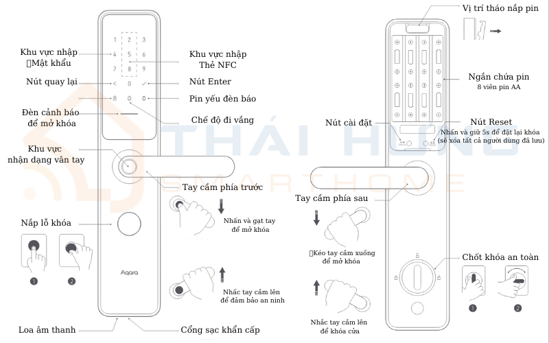 Hướng dẫn sử dụng Khóa thông minh Aqara A100