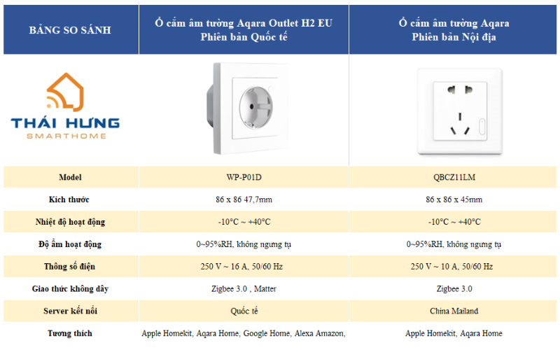 Ổ cắm âm tường Aqara