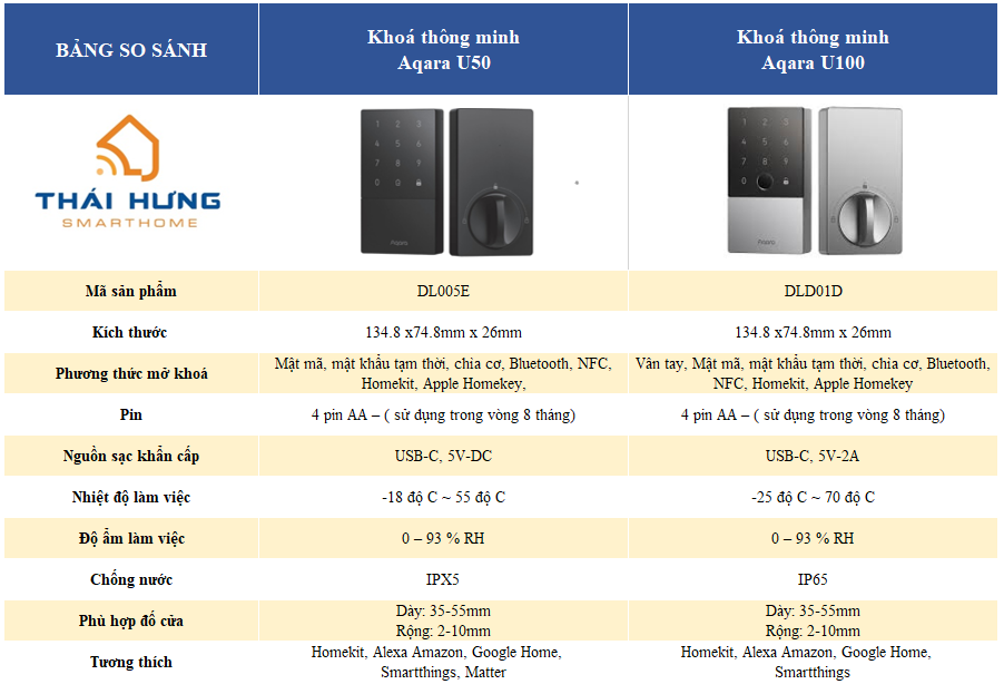 Đánh giá khoá thông minh Aqara U50