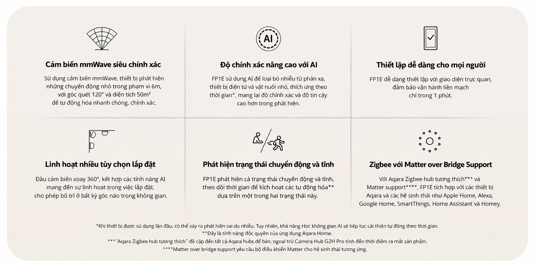 Cảm biến hiện diện Aqara FP1E