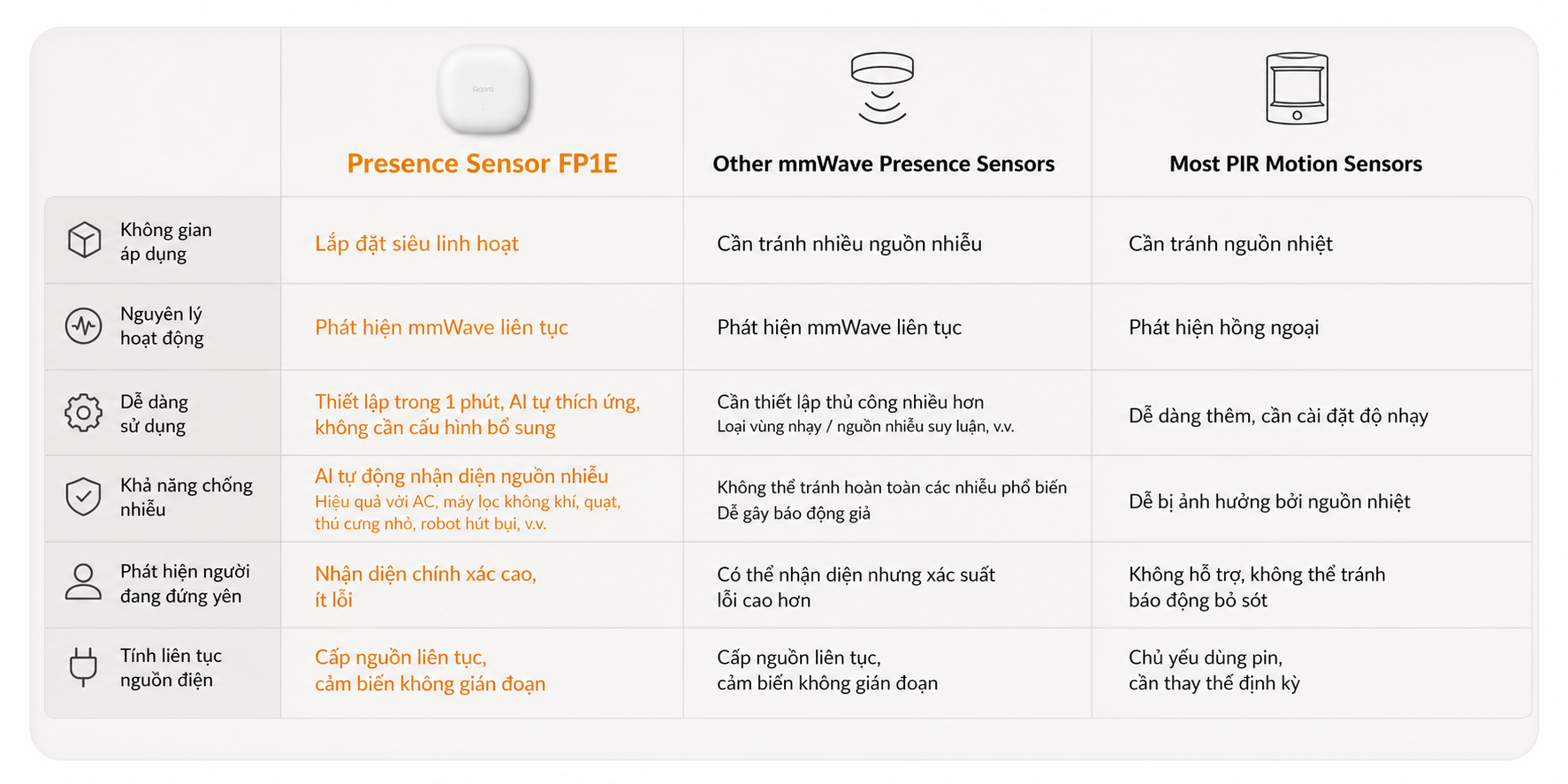 Cảm biến hiện diện Aqara FP1E