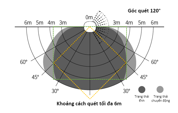 Aqara Human Presence Sensor FP1E